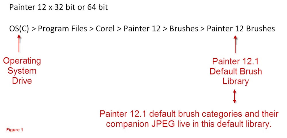 Brush Management for Painter 12.1 (1/5)